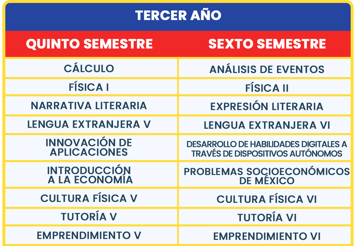 PLAN_07_ 3ER AÑO